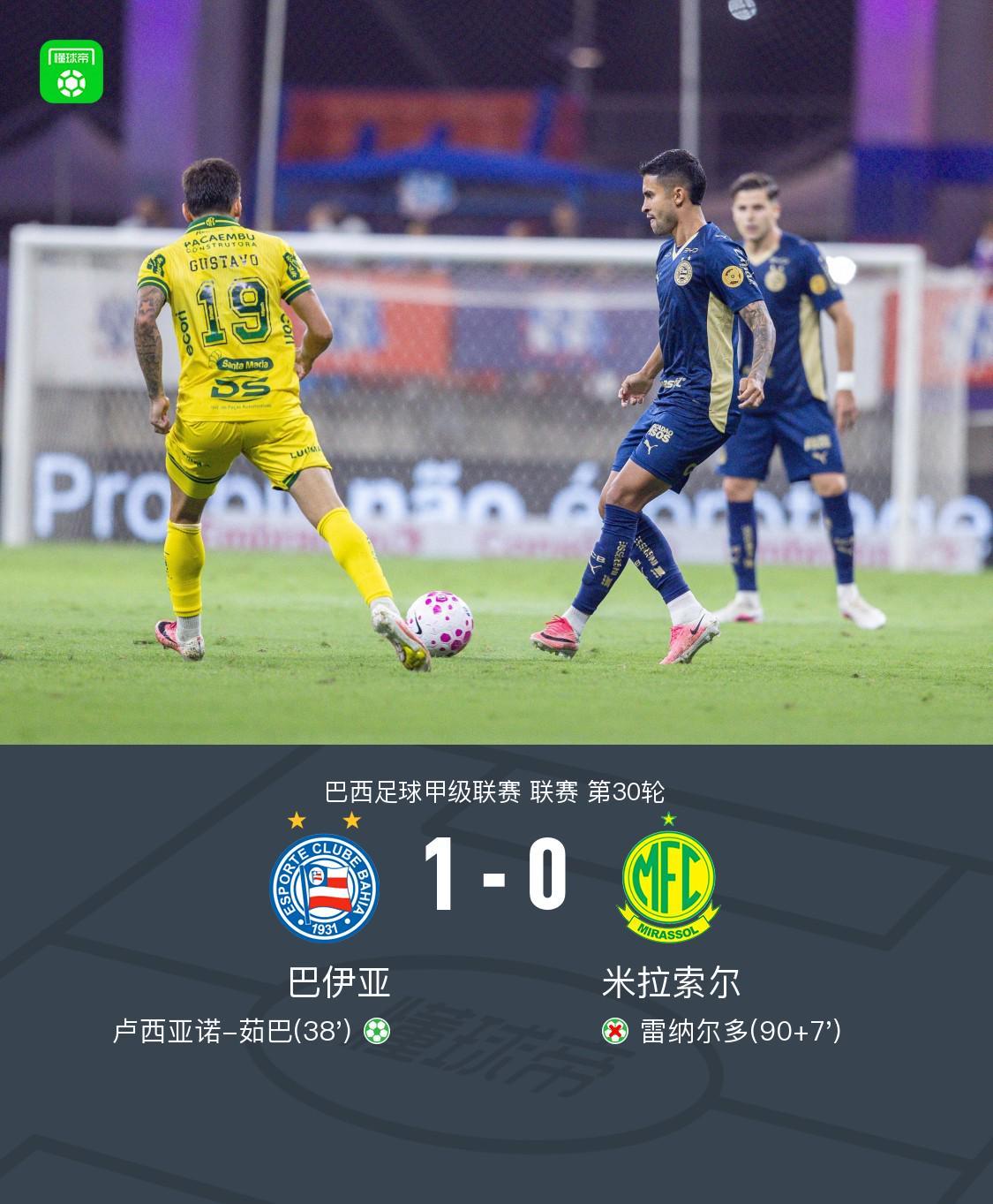 巴伊亚1-0米拉索尔,卢西亚诺-茹巴点射制胜,雷纳尔多失点